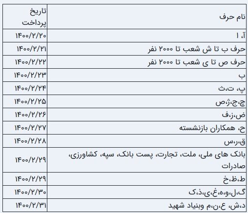 زمان پرداخت حقوق اردیبهشت بازنشستگان 