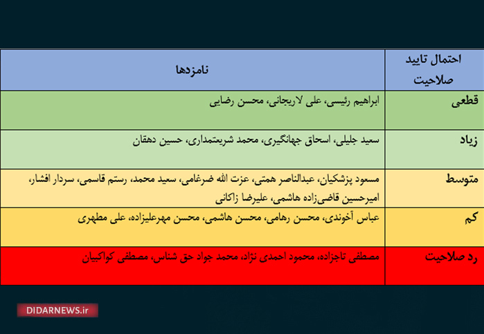 انتخابات 1400 اصلاح طلب اصولگرا