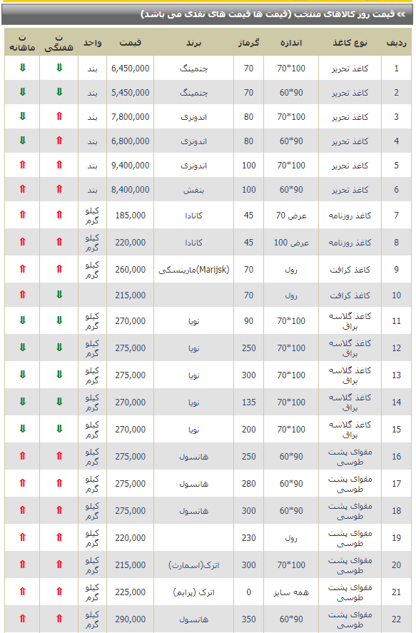 انتشارات کمبود کاغذ 