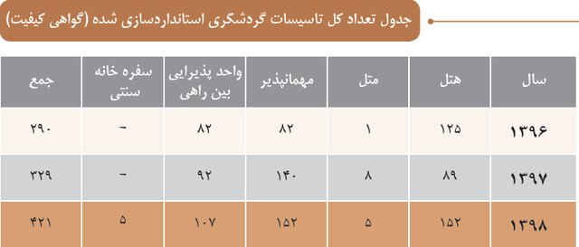  هتل باکیفیت در ایران