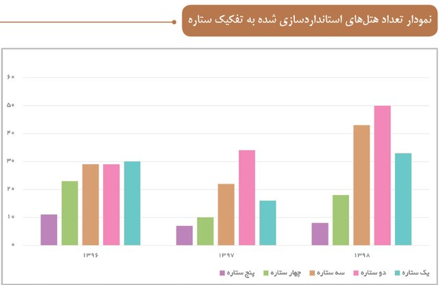 هتل باکیفیت در ایران 