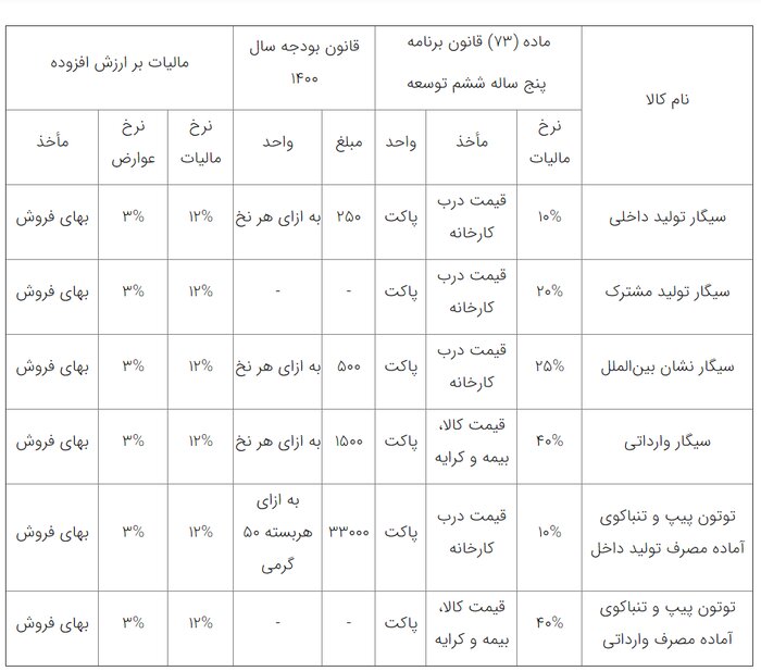 مالیات سیگار و تنباکو 