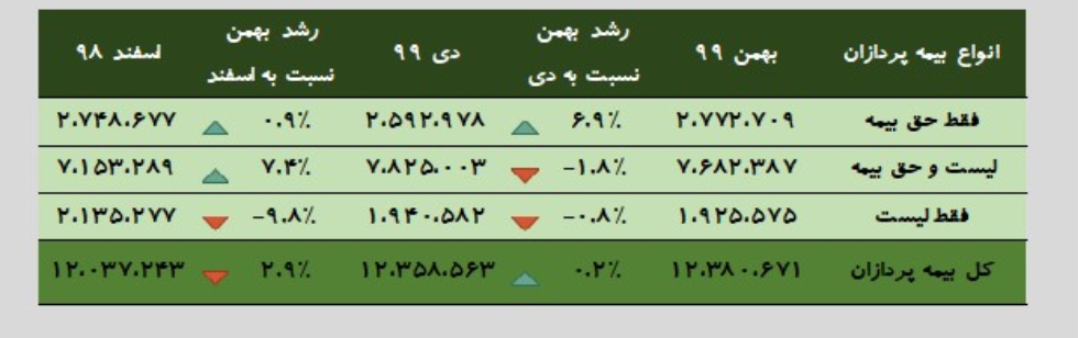 بیمه پردازان سازمان تامین اجتماعی 