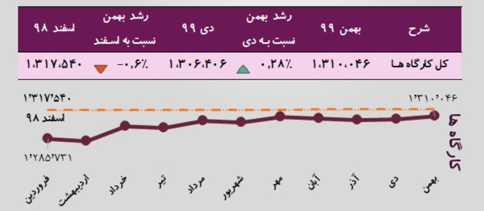 بیمه پردازان سازمان تامین اجتماعی 