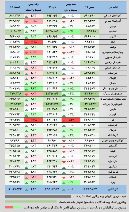 بیمه پردازان سازمان تامین اجتماعی 