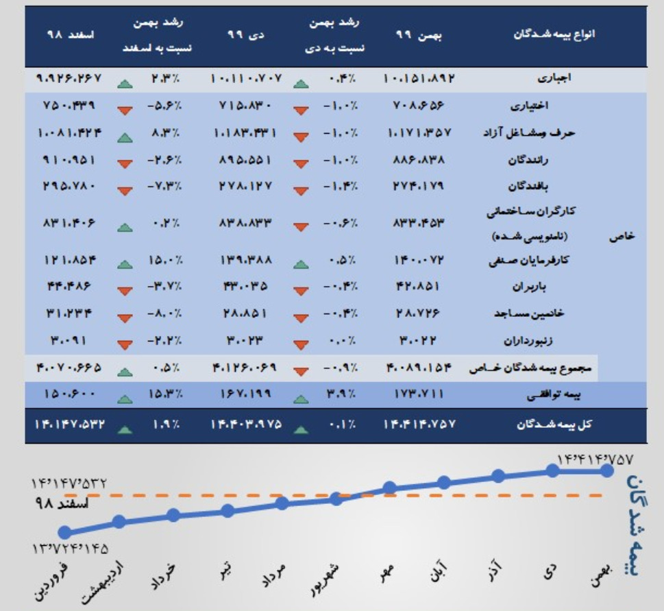 بیمه پردازان سازمان تامین اجتماعی 