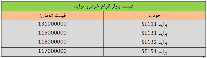 در بازار خودرو چه می‌گذرد