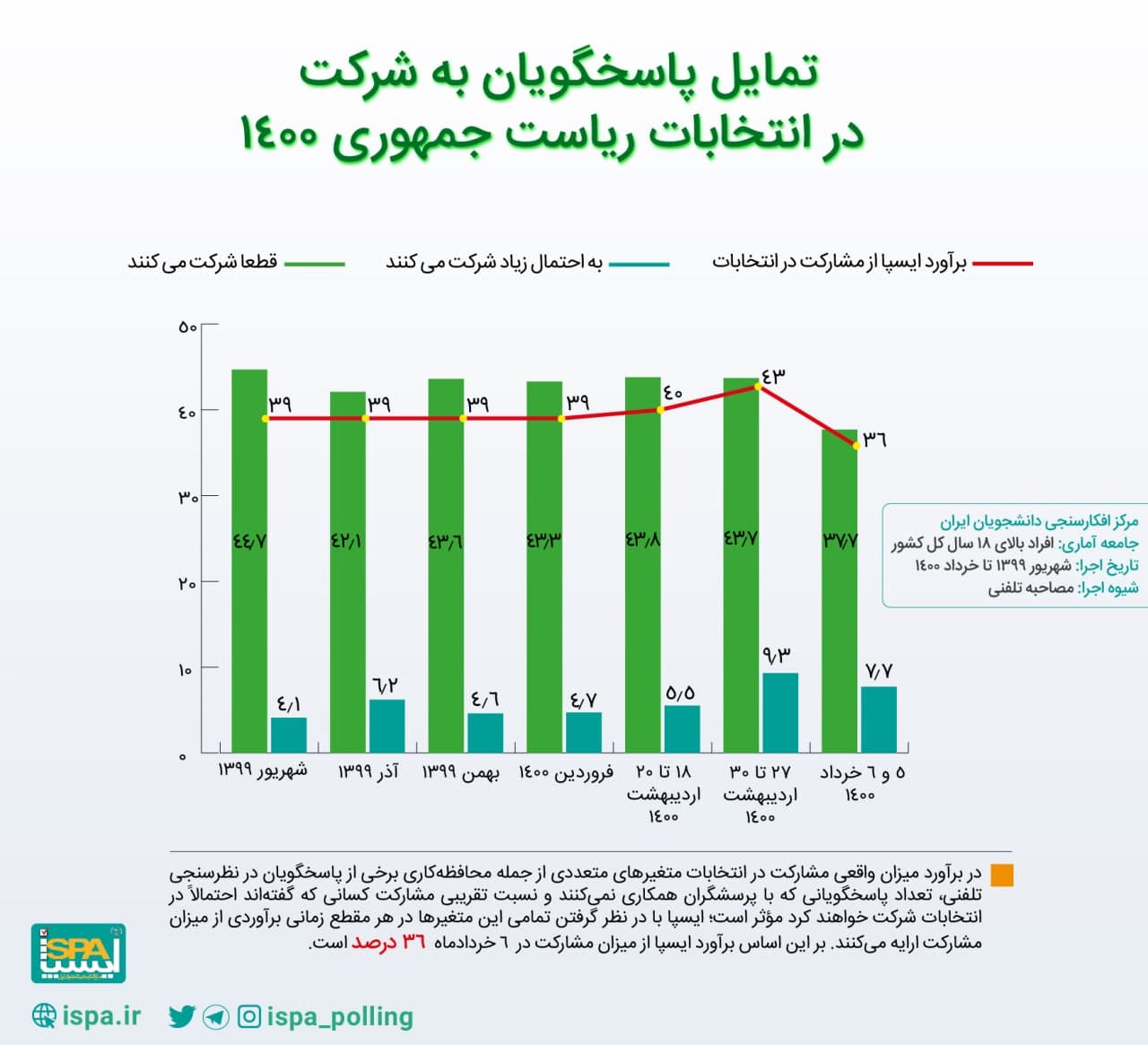 همتی چقدر شانس پیروزی در انتخابات دارد؟