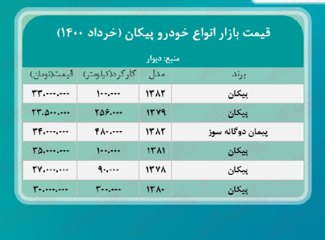 آخرین قیمت خودروی نوستالژیک