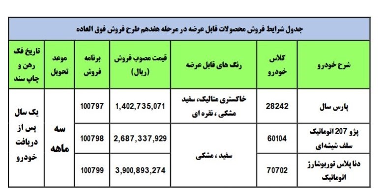 هفدهمین فروش فوق العاده ایران خودرو 