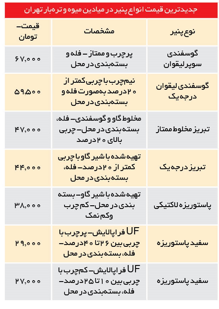 قیمت متفاوت پنیر