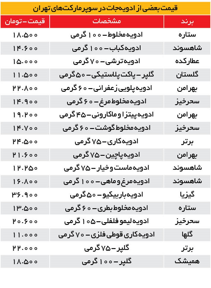 قیمت ادویه‌های خاص