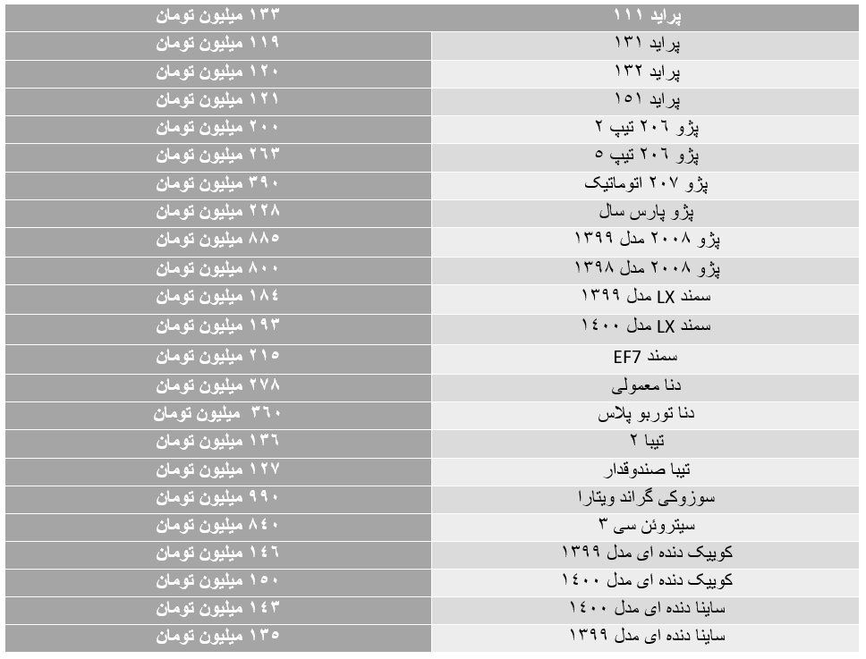 خودروهایی که قیمت شان افزایش یا کاهش داشته 