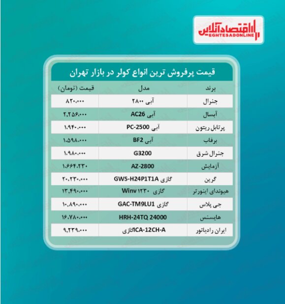 قیمت پرفروش‌ترین کولرها 