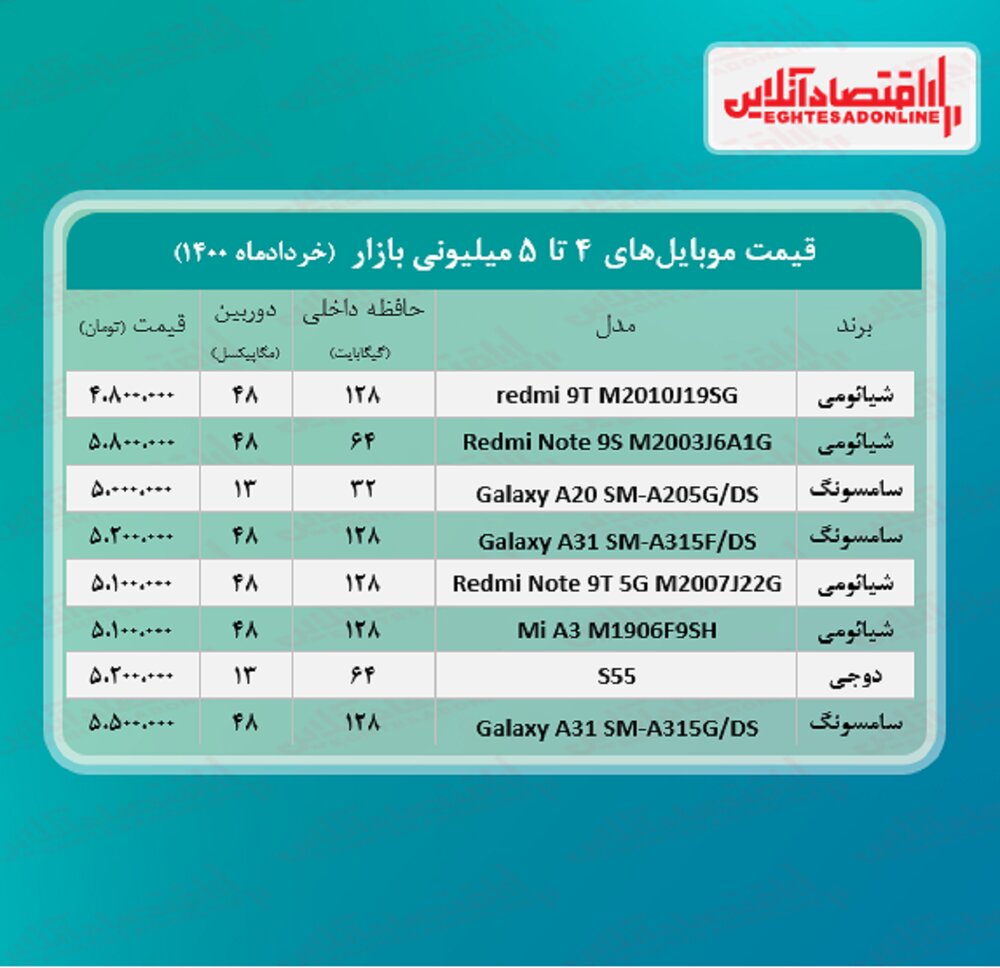 گوشی‌های موبایل تا ۵ میلیون