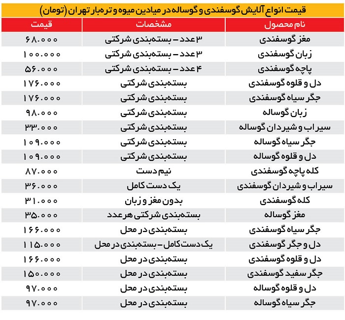 قیمت کله‌پاچه