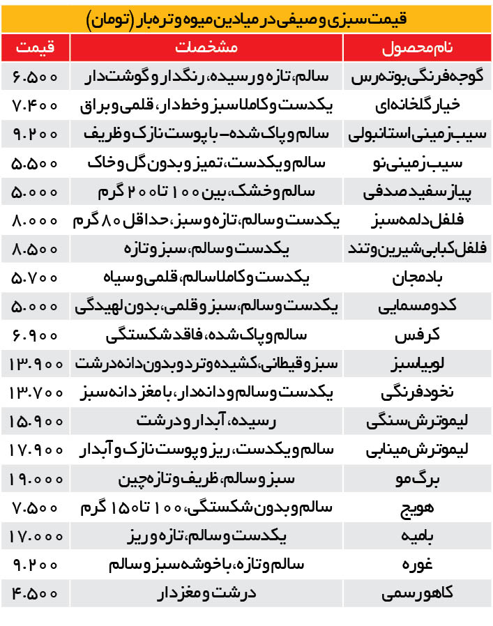 کاهش قیمت خیار