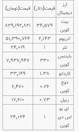 ثیمت انواع دارز دیجیتال