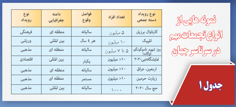 شرایطی جلوگیری از گسترش ویروس کرونا در تجمعات 