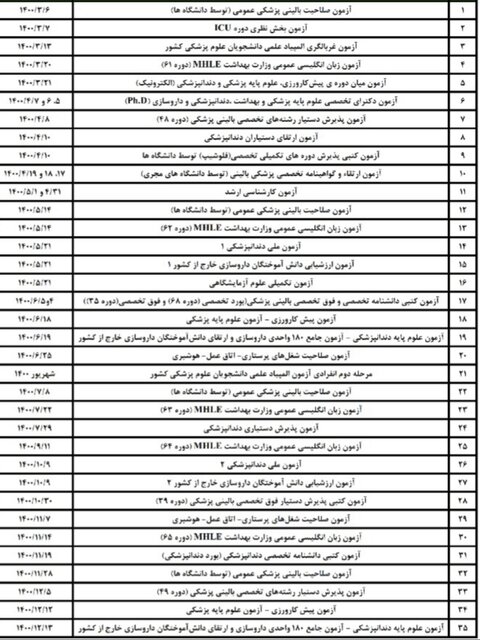 اصلاح مجدد زمان برگزاری آزمون‌های علوم پزشکی