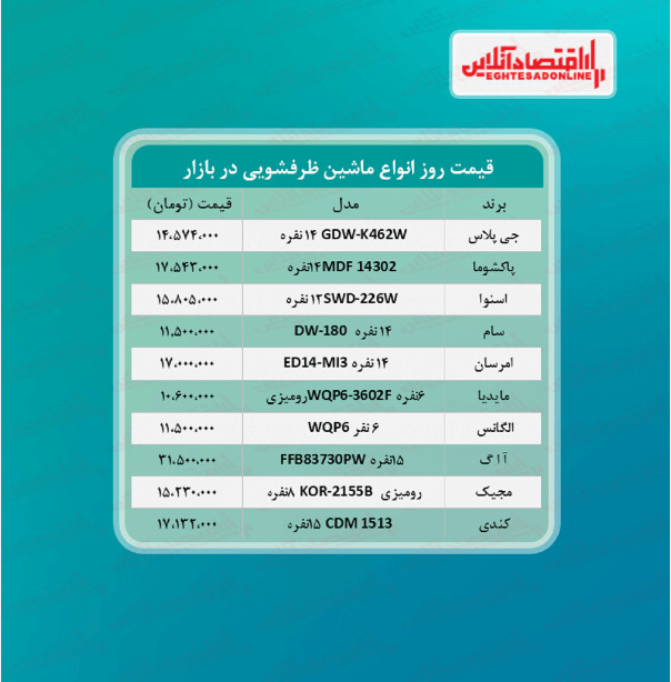 قیمت ماشین ظرفشویی