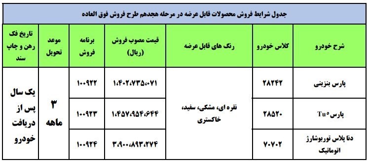 نتایج قرعه کشی ایران خودرو