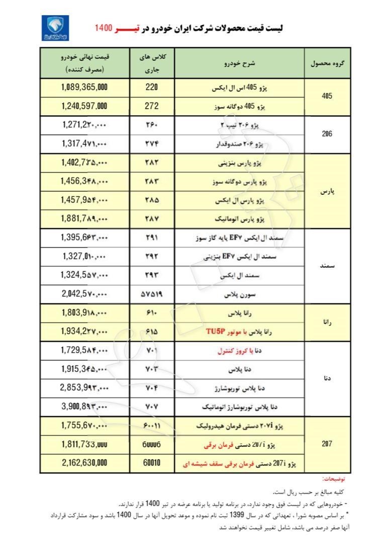 نتایج قرعه کشی ایران خودرو 