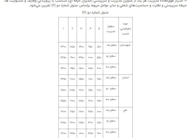 امتیازات فوق العاده مدیریت