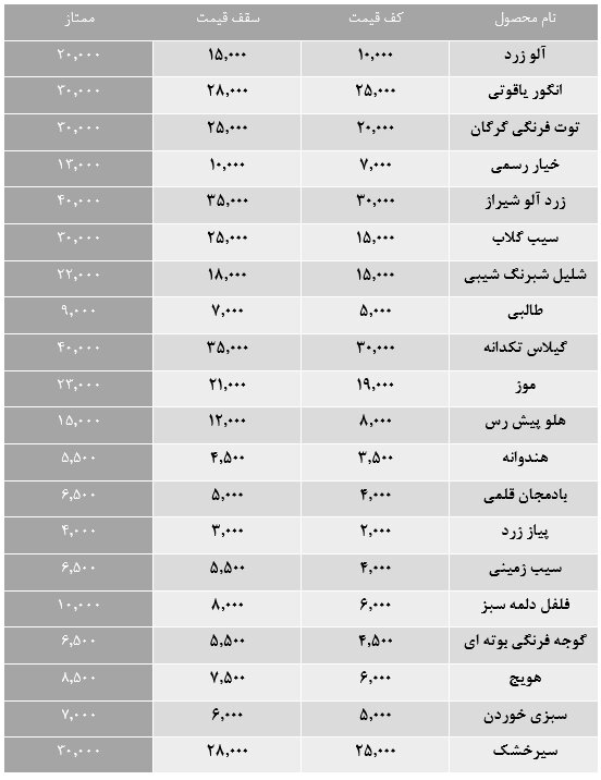 کقیمت میوه