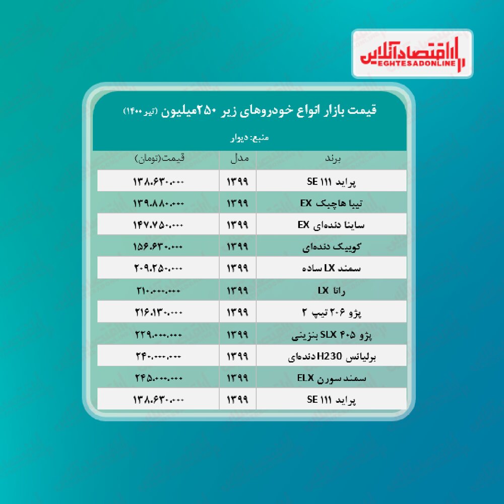 خودرو‌های زیر ۲۵۰ میلیون تومان در بازار