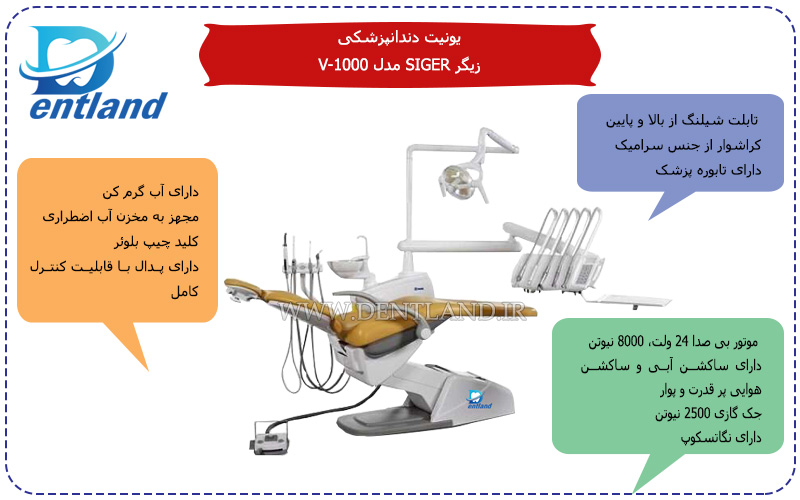 ۳ مدل پرفروش یونیت‌های زیگر