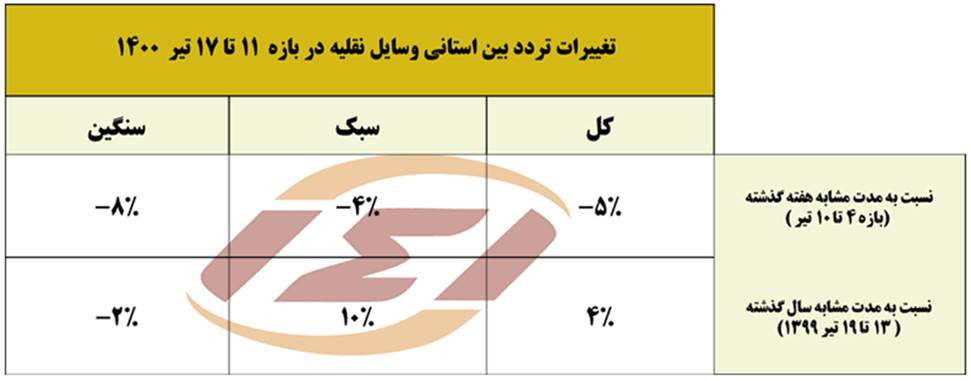 افزایش سفر‌ها در سیستان و بلوچستان 