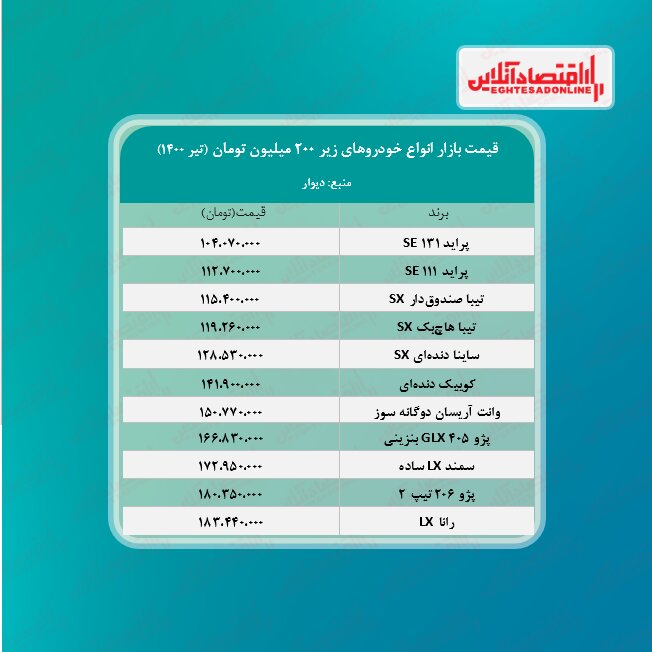 قیمت روز خودرو‌های دست دوم 