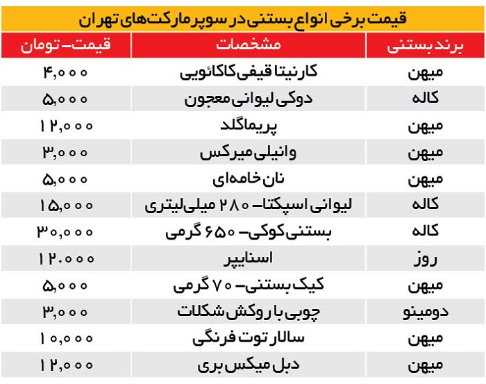 بستنی چقدر گران می‌شود؟