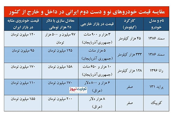 قیمت پراید در عراق