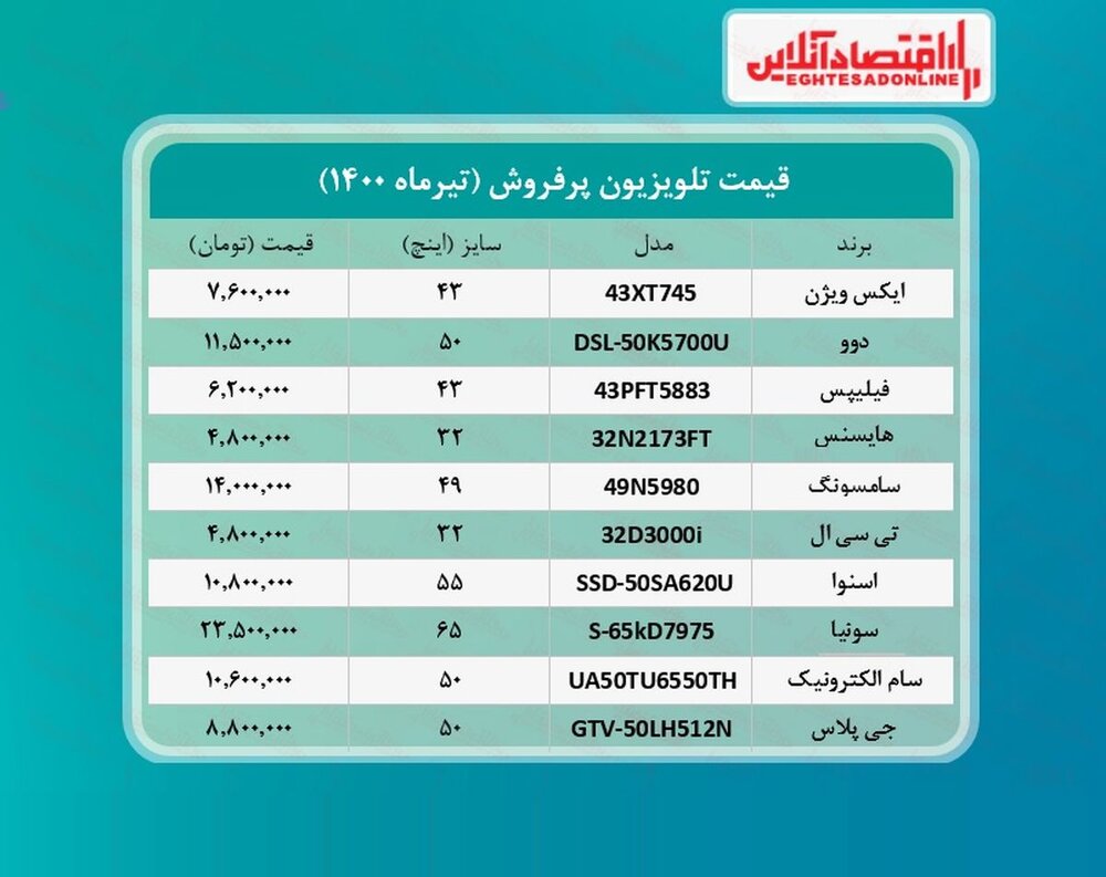 قیمت تلویزیون‌های پرطرفدار