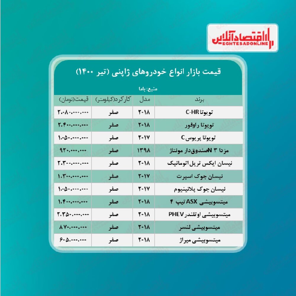 آخرین قیمت خودرو‌های ژاپنی