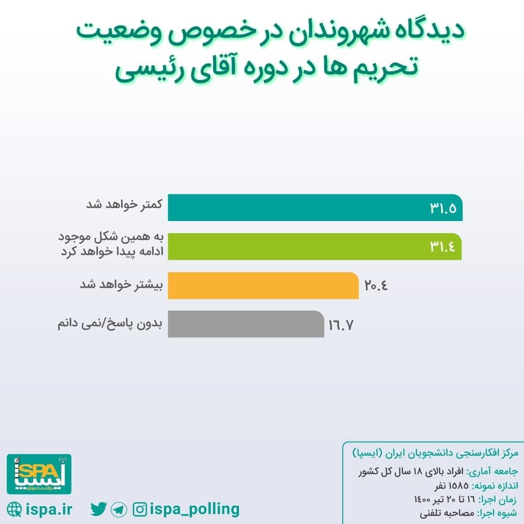 تحریم ایران رئیسی