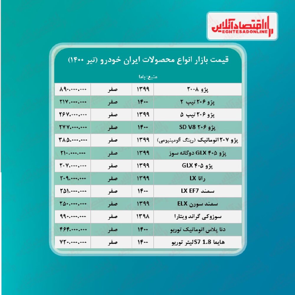 قیمت محصولات ایران‌خودرو