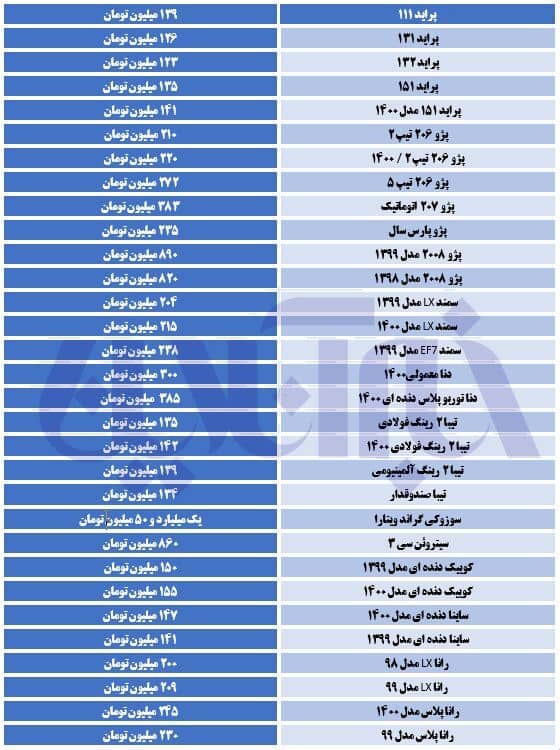 گرانی در بازار خودرو