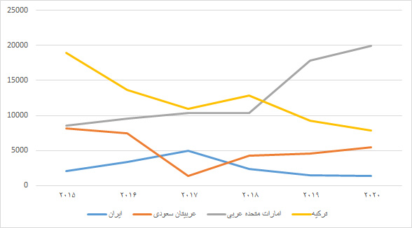 کاهش  جذب سرمایه خارجی در ایران