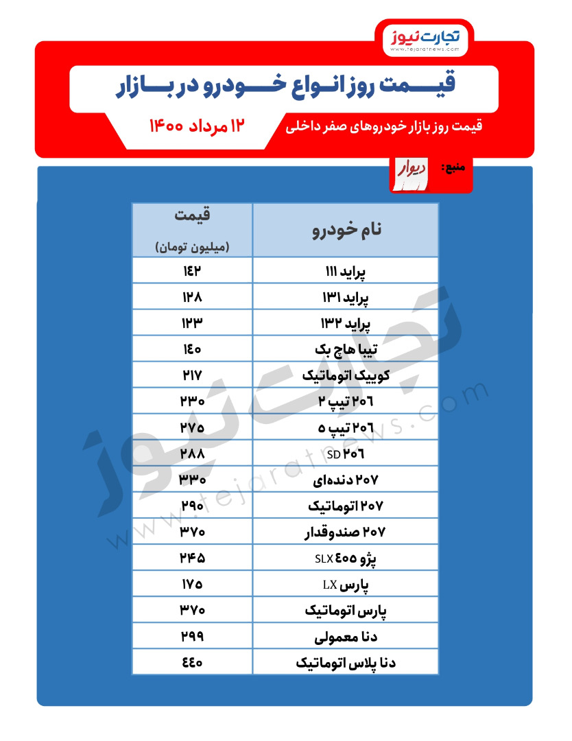 قیمت خودرو امروز ۱۲ مرداد 