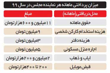 فيش نجومى نمايندگان مجلس انقلابى