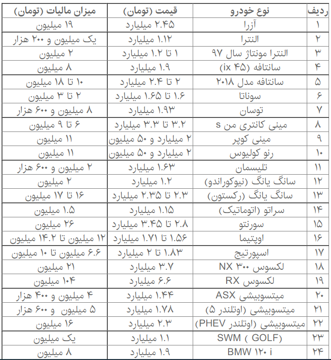 مالک خودرو‌های لوکس و پرداخت مالیات