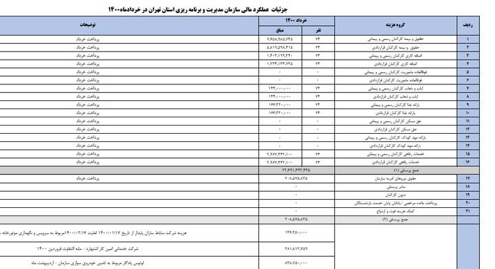  حقوق و مزایا در یک دستگاه دولتی