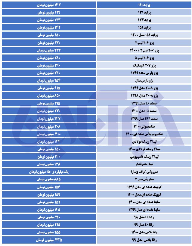 افزایش قیمت خودرو