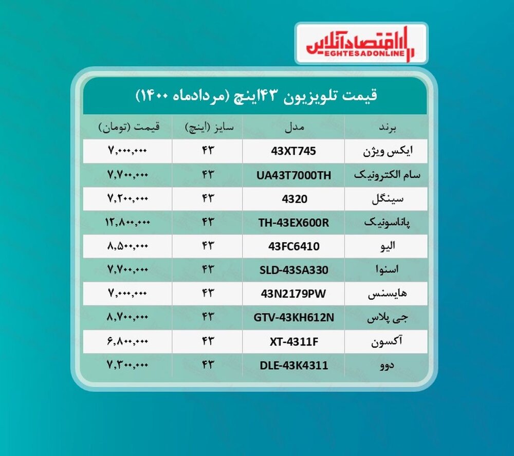 قیمت انواع تلویزیون ۴۳ اینچ