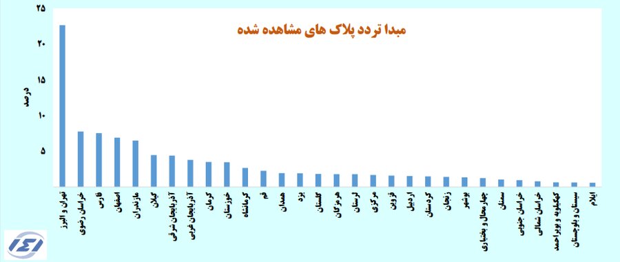 ممنوعیت تردد و افزایش سفر‌ها