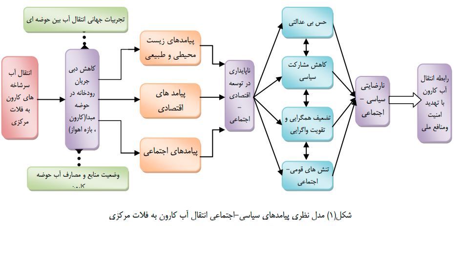 ایستاده بر تن خشکیده کرخه/ همه چیز درباره بحران آب در خوزستان