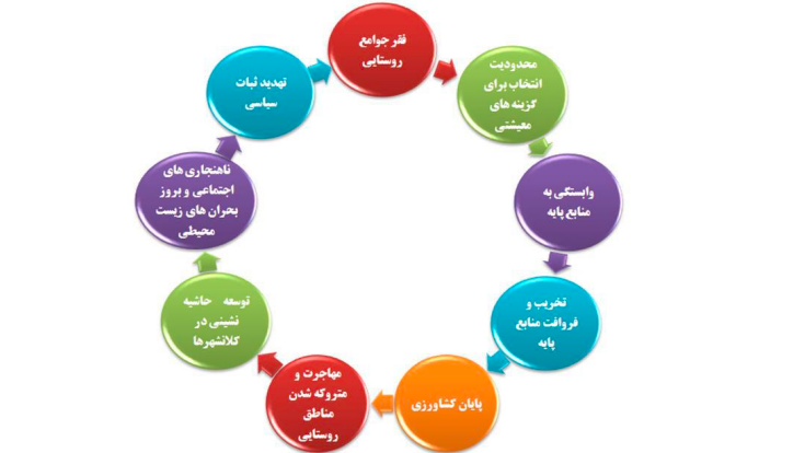 ایستاده بر تن خشکیده کرخه/ همه چیز درباره بحران آب در خوزستان